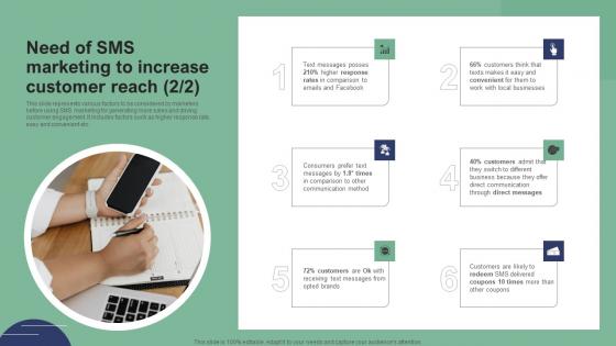Need Of SMS Marketing To Increase Customer Text Message Marketing Strategies Demonstration Pdf