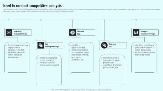 Need To Conduct Competitive Analysis Comprehensive Guide Structure Pdf