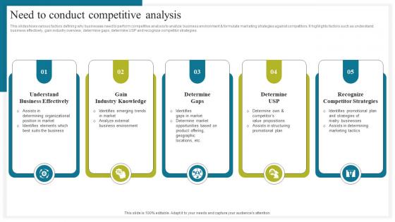 Need To Conduct Competitive Analysis How To Conduct Competitive Assessment Portrait Pdf