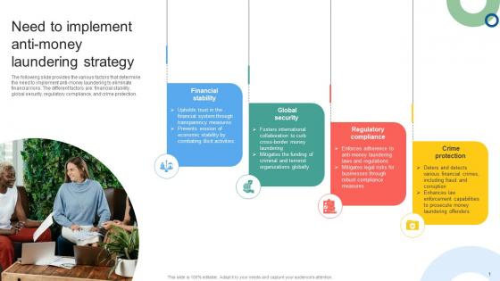 Need To Implement Anti Money Laundering Mapping Out The Anti Money Fin SS V