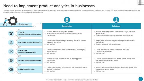 Need To Implement Product Analytics In Businesses Driving Business Success Integrating Product Need To Implement Product Analytics In Businesses Driving Business Success Integrating Product
