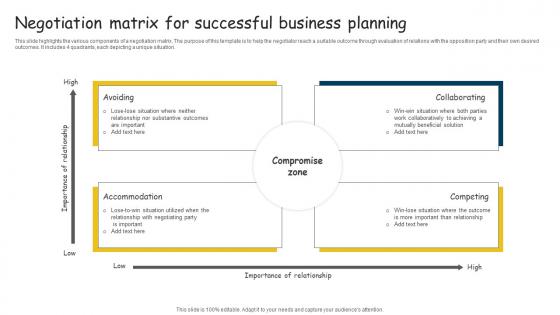 Negotiation Matrix For Successful Business Planning Rules Pdf Negotiation Matrix For Successful Business Planning Rules Pdf