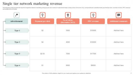 Network Marketing Revenue Ppt PowerPoint Presentation Complete Deck With Slides