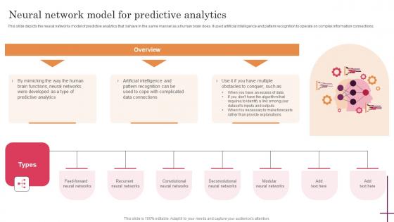 Neural Network Model For Predictive Analytics Predictive Analytics For Improved Clipart Pdf