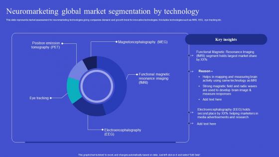 Neuromarketing Global Market Exploring Neuromarketing Strategies Inspiration Pdf Neuromarketing Global Market Exploring Neuromarketing Strategies Inspiration Pdf