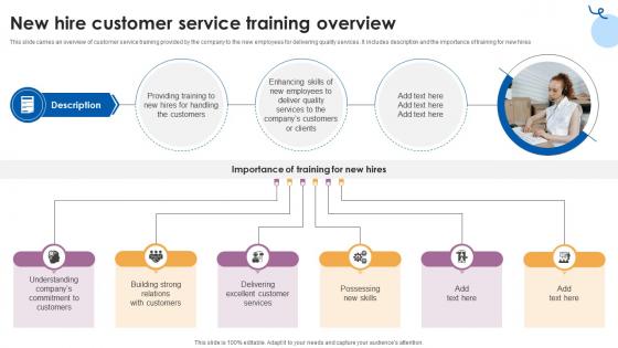 New Hire Customer Service Training Overview Customer Service Training Ppt Powerpoint