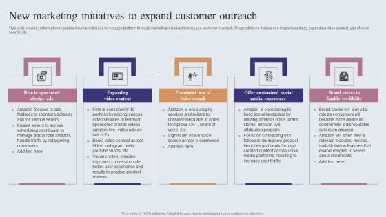 New Marketing Initiatives To Expand Customer Outreach Amazons Journey For Becoming Introduction PDF