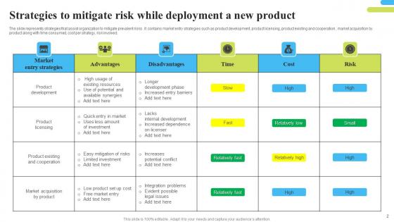 New Product Deployment Risk Ppt Powerpoint Presentation Complete Deck With Slides