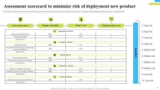 New Product Deployment Risk Ppt Powerpoint Presentation Complete Deck With Slides