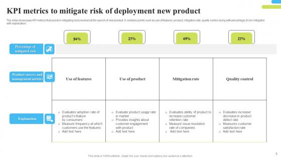 New Product Deployment Risk Ppt Powerpoint Presentation Complete Deck With Slides