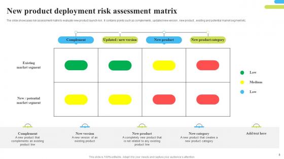 New Product Deployment Risk Ppt Powerpoint Presentation Complete Deck With Slides