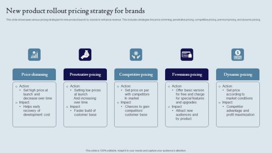 New Product Rollout Pricing Strategy For Brands Ppt Pictures Background Pdf