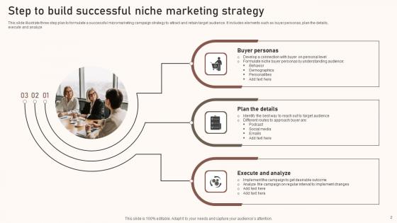 Niche Marketing Ppt PowerPoint Presentation Complete Deck With Slides