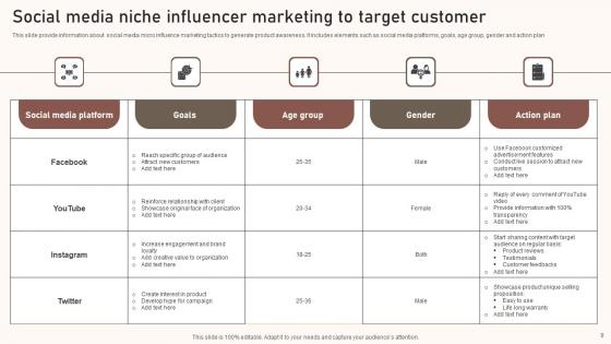 Niche Marketing Ppt PowerPoint Presentation Complete Deck With Slides