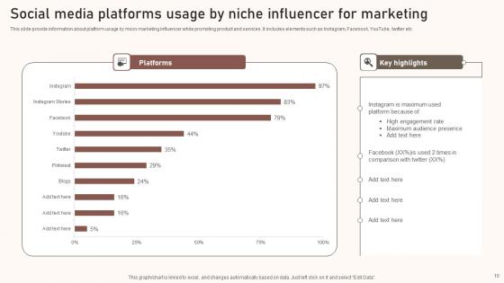 Niche Marketing Ppt PowerPoint Presentation Complete Deck With Slides