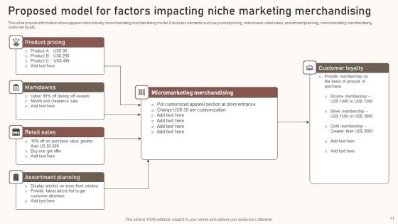 Niche Marketing Ppt PowerPoint Presentation Complete Deck With Slides