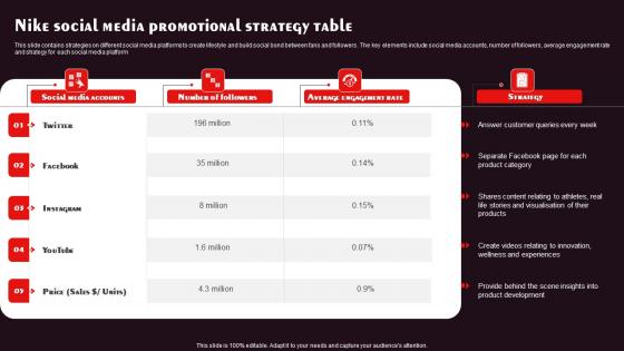 Nike Social Media Promotional Strategy Table Icons Pdf Nike Social Media Promotional Strategy Table Icons Pdf