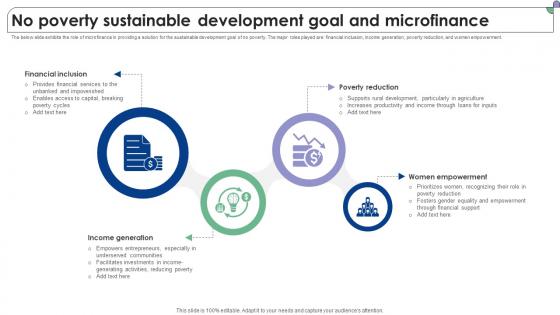 No Poverty Sustainable Development Goal Complete Guide To Microfinance Fin SS V