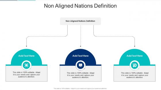Non Aligned Nations Definition In Powerpoint And Google Slides Cpb