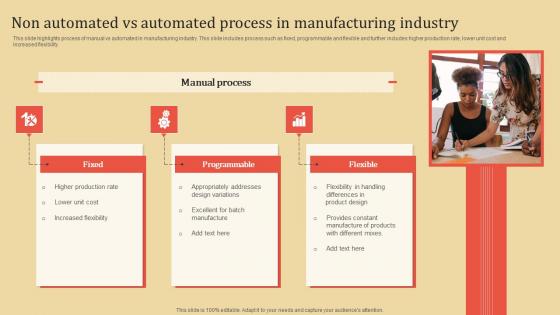 Non Automated Vs Automated Process In Manufacturing Industry Inspiration PDF