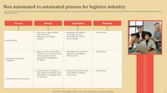 Non Automated Vs Automated Process Ppt Powerpoint Presentation Complete Deck With Slides