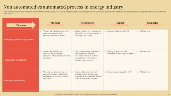Non Automated Vs Automated Process Ppt Powerpoint Presentation Complete Deck With Slides