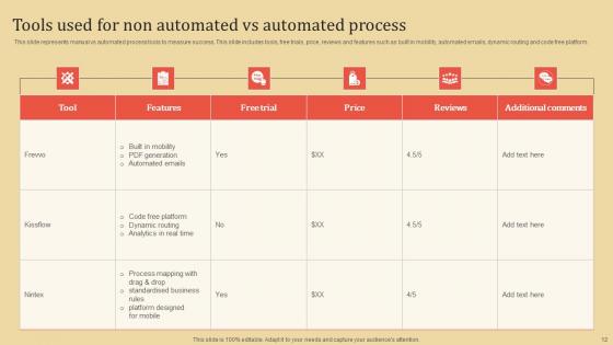 Non Automated Vs Automated Process Ppt Powerpoint Presentation Complete Deck With Slides