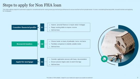 Non Fha Loan Ppt PowerPoint Presentation Complete Deck With Slides