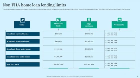 Non Fha Loan Ppt PowerPoint Presentation Complete Deck With Slides