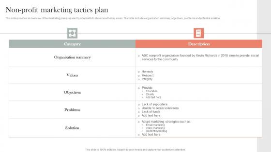 Non Profit Marketing Tactics Plan Efficient Nonprofit Marketing Summary Pdf