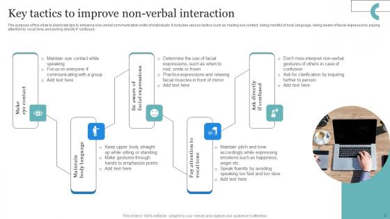 Non Verbal Interaction Ppt Powerpoint Presentation Complete Deck With Slides