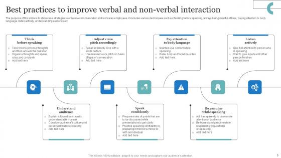 Non Verbal Interaction Ppt Powerpoint Presentation Complete Deck With Slides