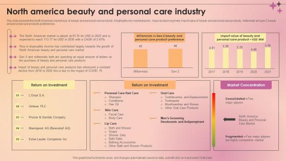 North America Beauty And Personal Care Industry Makeup And Skincare Market IR SS V