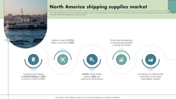 North America Shipping Supplies Market Maritime Shipping Industry IR SS V