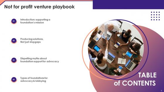 Not For Profit Venture Playbook Ppt Powerpoint Presentation Complete Deck With Slides