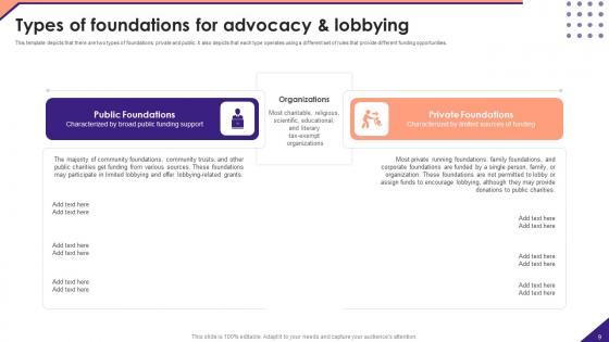 Not For Profit Venture Playbook Ppt Powerpoint Presentation Complete Deck With Slides