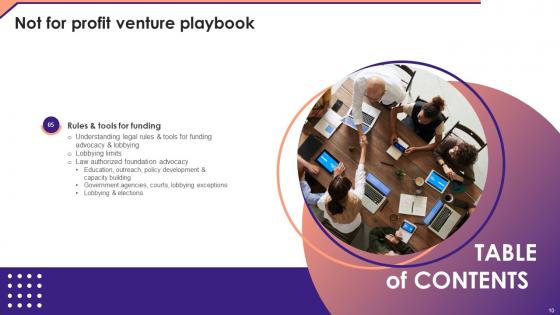 Not For Profit Venture Playbook Ppt Powerpoint Presentation Complete Deck With Slides