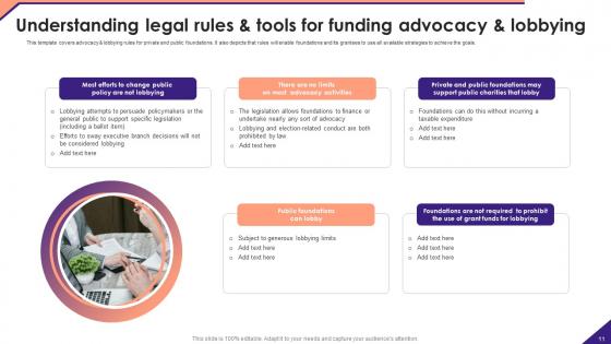 Not For Profit Venture Playbook Ppt Powerpoint Presentation Complete Deck With Slides
