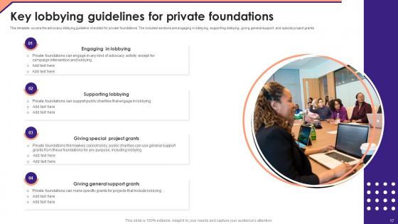 Not For Profit Venture Playbook Ppt Powerpoint Presentation Complete Deck With Slides