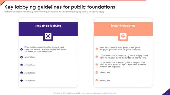 Not For Profit Venture Playbook Ppt Powerpoint Presentation Complete Deck With Slides