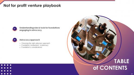 Not For Profit Venture Playbook Ppt Powerpoint Presentation Complete Deck With Slides