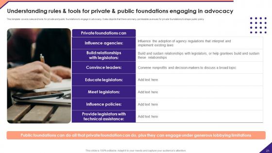 Not For Profit Venture Playbook Ppt Powerpoint Presentation Complete Deck With Slides