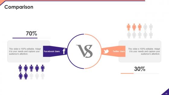 Not For Profit Venture Playbook Ppt Powerpoint Presentation Complete Deck With Slides