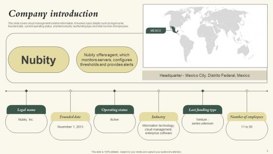 Nubity Capital Funding Pitch Deck Ppt Powerpoint Presentation Complete Deck With Slides