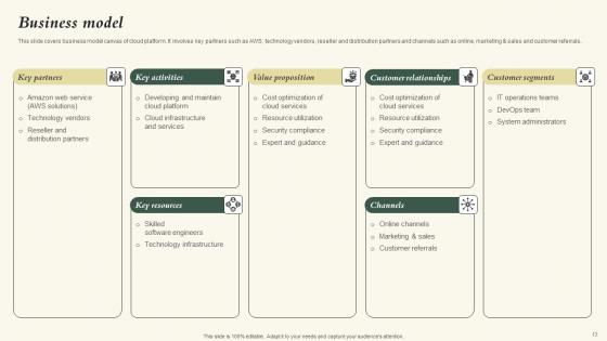 Nubity Capital Funding Pitch Deck Ppt Powerpoint Presentation Complete Deck With Slides