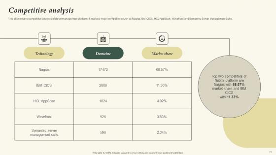 Nubity Capital Funding Pitch Deck Ppt Powerpoint Presentation Complete Deck With Slides