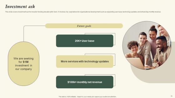 Nubity Capital Funding Pitch Deck Ppt Powerpoint Presentation Complete Deck With Slides