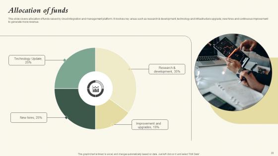 Nubity Capital Funding Pitch Deck Ppt Powerpoint Presentation Complete Deck With Slides