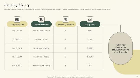 Nubity Capital Funding Pitch Deck Ppt Powerpoint Presentation Complete Deck With Slides