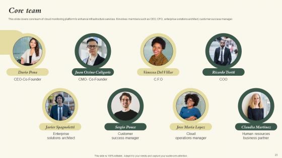 Nubity Capital Funding Pitch Deck Ppt Powerpoint Presentation Complete Deck With Slides